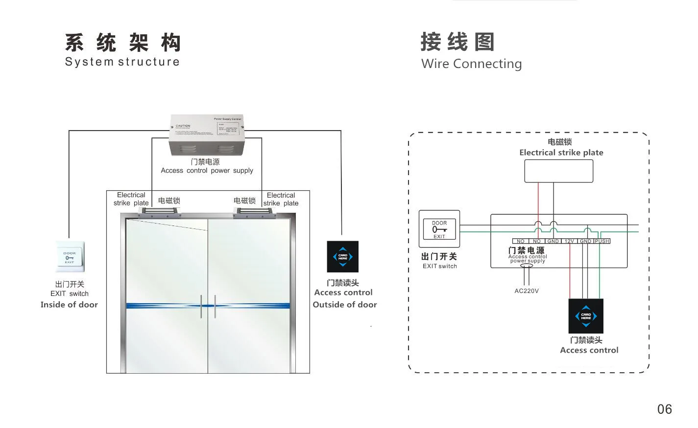 قارئ التحكم في الوصول إلى البطاقة الممغنطة من الأكريليك مع بروتوكول ISO 14443A لمدخل الباب الزجاجي للفندق والشقة #5