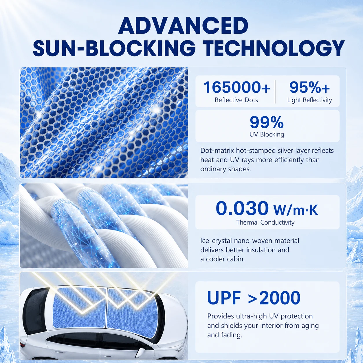 For Tesla Model 3 Highland 2024-2026 Model Y Juniper 2025-2026 Honeycomb Magnetic Sunroof Sunshade Front Rear Mesh Curtain - view 4