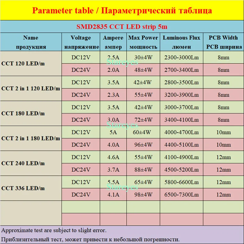 SMD2835 CCT 120 180 240 336 LED/m 5m LED Strip Light DC12V 24V WW CW 2 in 1 Dual Color Temperature Adjustable LED Tape Ribbon