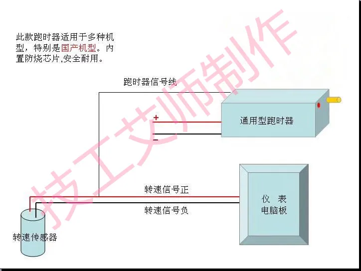 loader, forklift, bulldozer, meter, timer