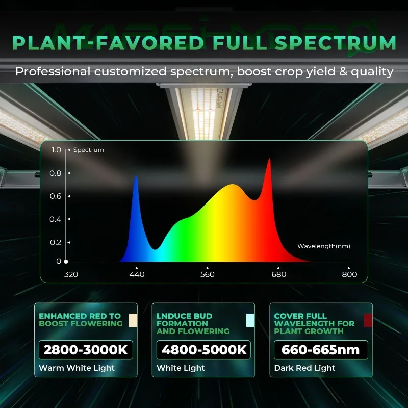 FC-E1000W estilo barra dobrável led cresce luzes para plantas de interior diodo espectro completo lâmpada crescente 1000 watts 5x5ft regulável