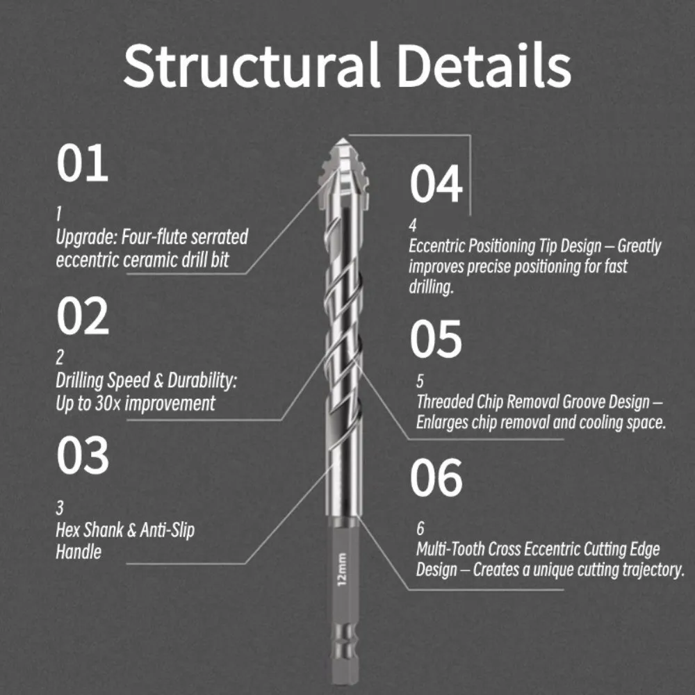 Four-Edged Eccentri…