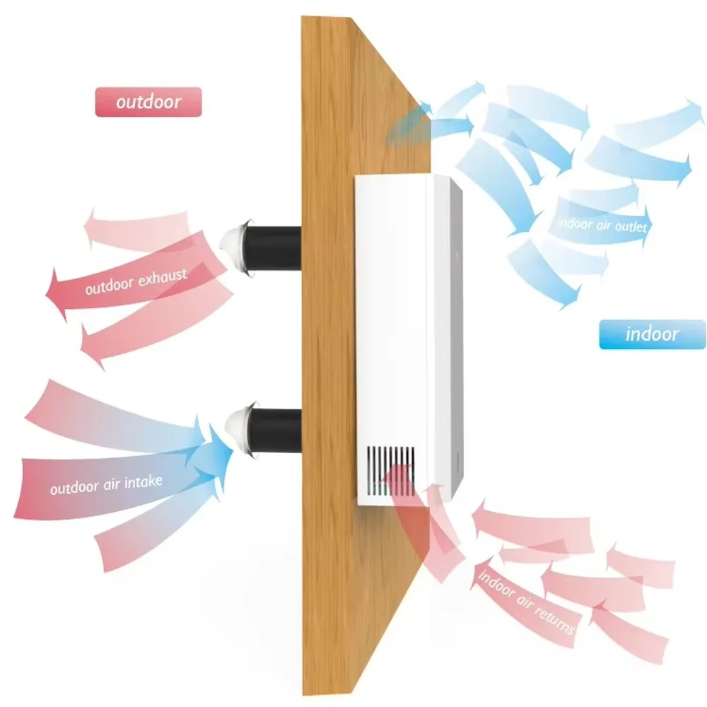 MIA Wall Mounted Air Supply and Exhaust HRV ERV for Bedroom House Use HVAC Systems Vmc Double Flux Hrv Single Room