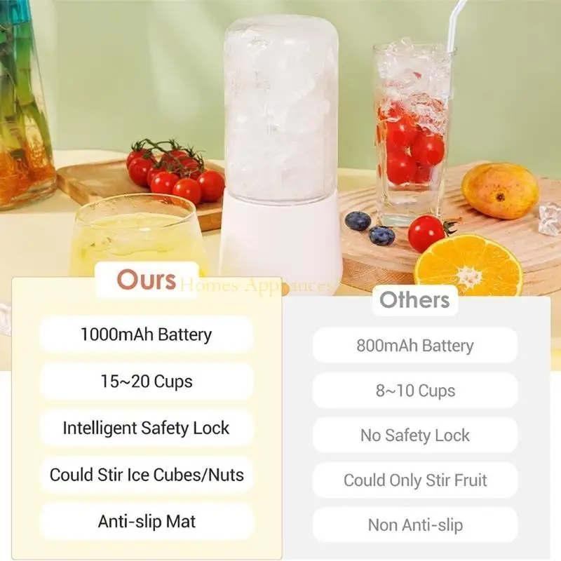D0AB Portable Juicer Cup Portable Rechargeable Fruit Juicer Fruit Mixers