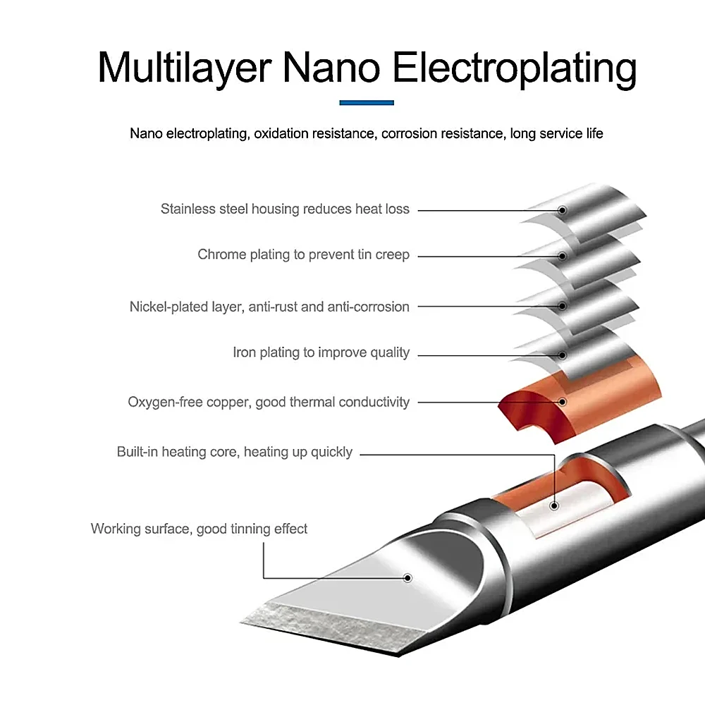 ANSIKI T210 T245 طرف لحام سلسلة فائقة الدقة لـ TS21 T80 T90 HS02 سبيكة لحام استبدال طرف أدوات لحام دقيقة