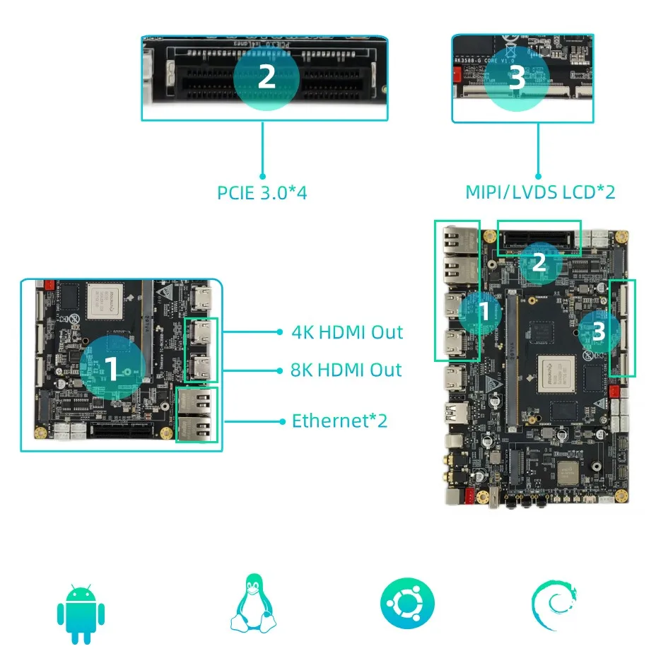 Placa base Rockchip RK3588, 8K, AI, placa de desarrollo, 2,4 GHz, 8 núcleos, 64 bits, DDR4, NPU, 6Tops, compatible con Android, Debian11AIoT, código abierto