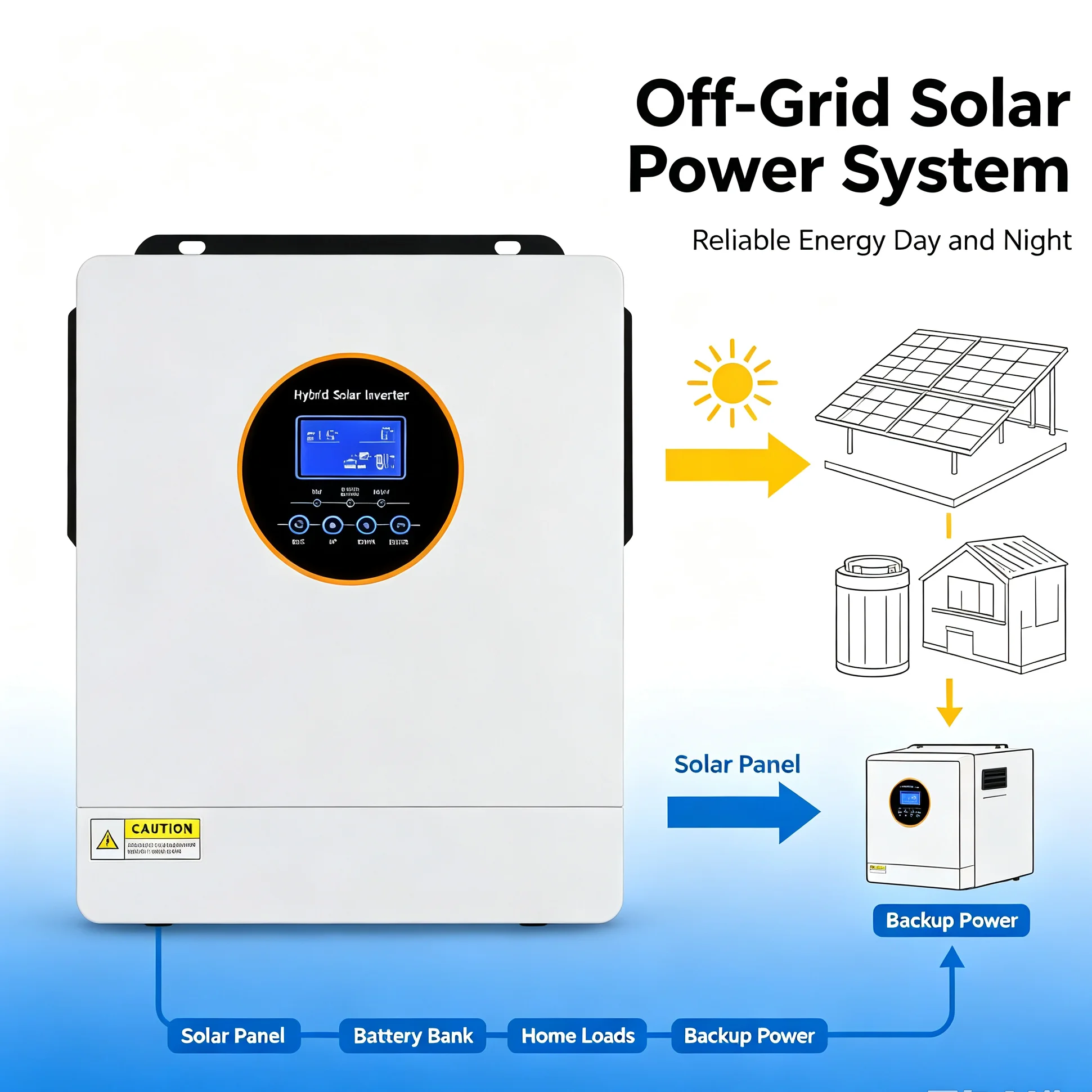 ECGSILAX 6500W 48V Split‑Phase - огляд і ціна Drone Solar Charger