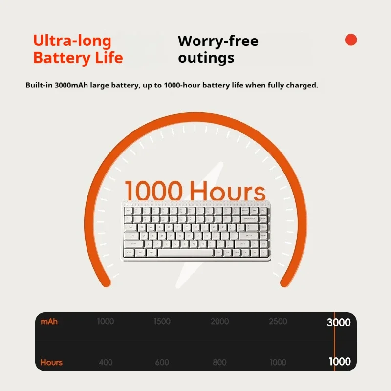 Nuphy Node75 Tri-Mode Wireless Keyboard 1000 Hz Dichtungsstruktur Mechanische Tastatur Low-Profile/High-Profile Nano/MAX Switch