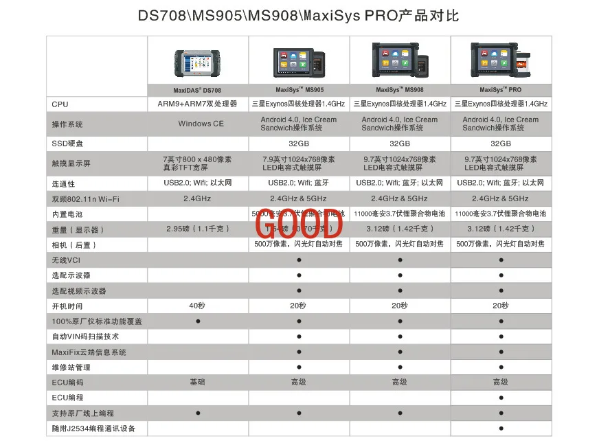 Automobildetektor, Diagnosegerät, Fehlerdetektor, umfassende Motorkennung