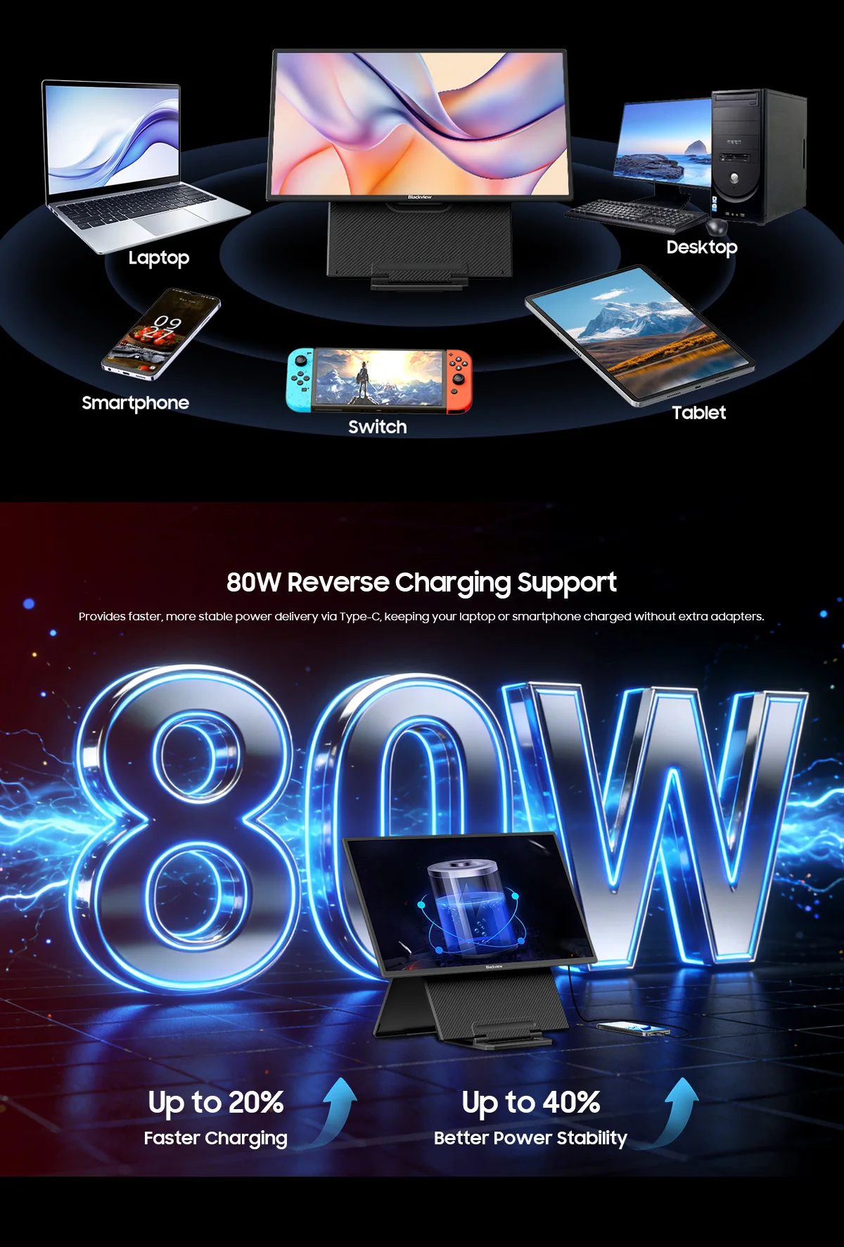 Blackview Table 10 Tragbares LCD-Display 23,8" HDR, für PC / Handy / Tablet / Macbook, 100Hz, TÜV Geringes Blaues Licht, Augenschutzmodus – Detail 8