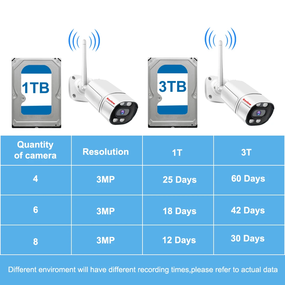 Imagem -05 - Impermeável Video Surveillance Kit Wireless Cctv System Câmera ip Security Protection Grupo ao ar Livre 5mp 3mp 10ch Nvr Wifi