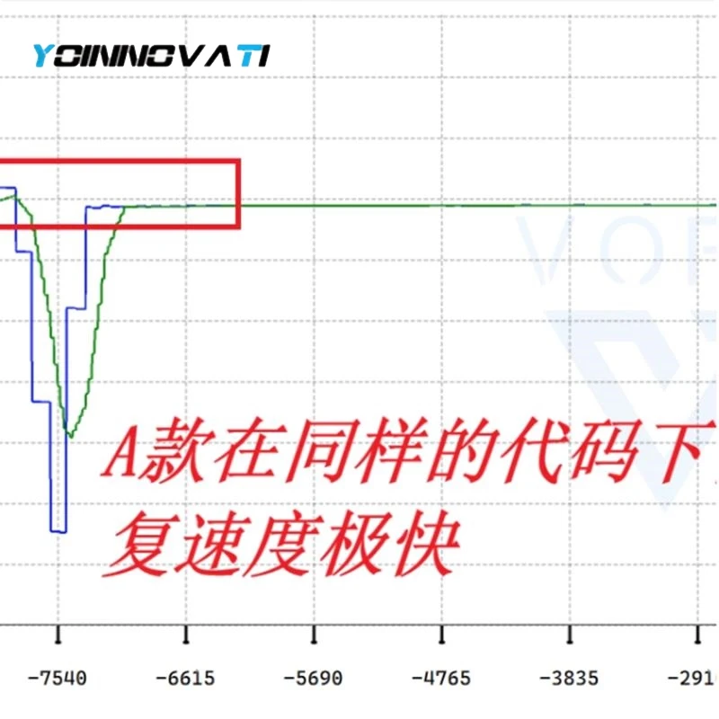 1PCS SPL06_001 Barometer Module Replace BMP280 High Precision Atmospheric Pressure Sensor Module