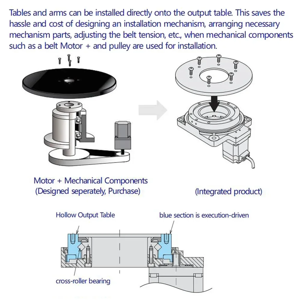 CNC Hollow Rotating Actuator Platform Laser Marking Rotary Table Indexing Plate Motorized Turntable Circular Positioning 4 axis