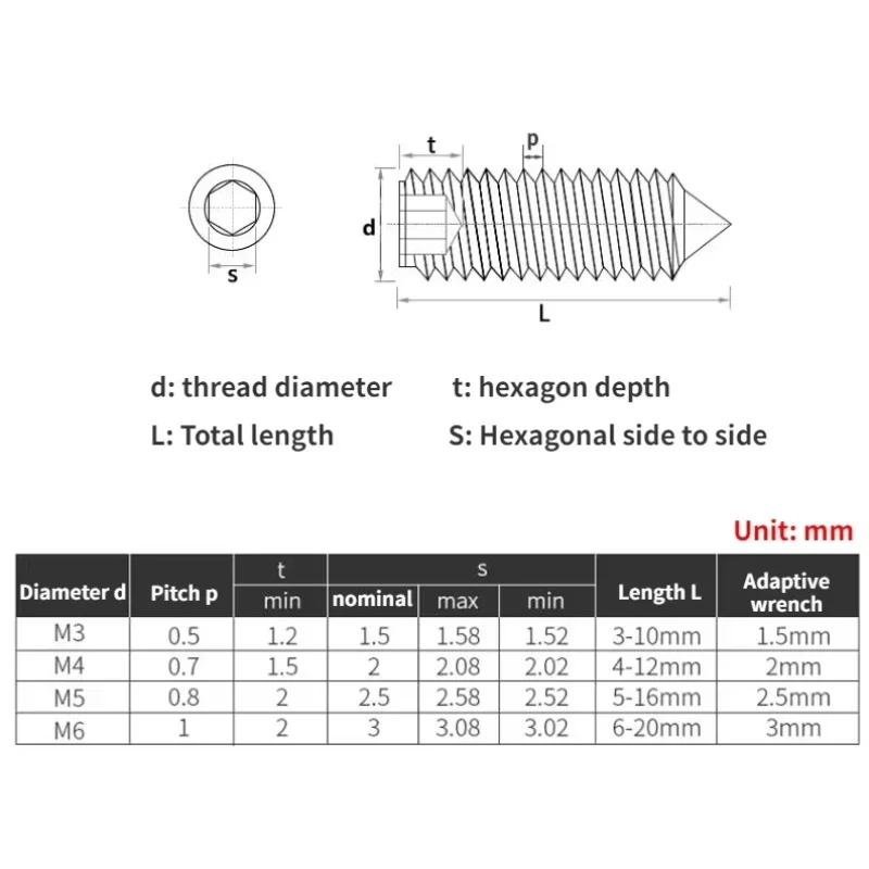 Brass Tip Setting Screw  M3 M4 M5 M6  Hex Hexagon Socket Cone Point Grub Set Screw Tapered End Bolt