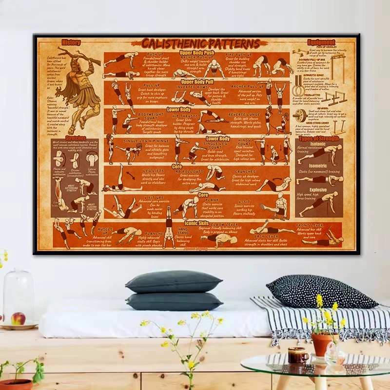 Calisthenic Pattern Workout Fitness Enthusiasts Kettlebell Exercise Guide Poster Canvas Painting Wall Art Pictures Home Decor