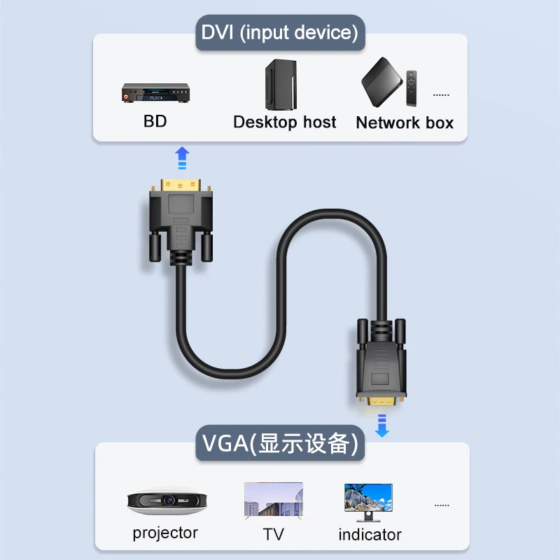 HD 1080P Dvi to VGA Cable Adapter DVI 24+1 Video Audio Synchronization DVI to VGA for Laptop Computer Monitor TV Box VGA Cable