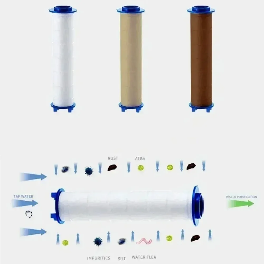 

Универсальный фильтр для очистки воды из полипропиленового хлопка, набор из 5 сменных фильтров для душевой лейки для очистки воды в ванной