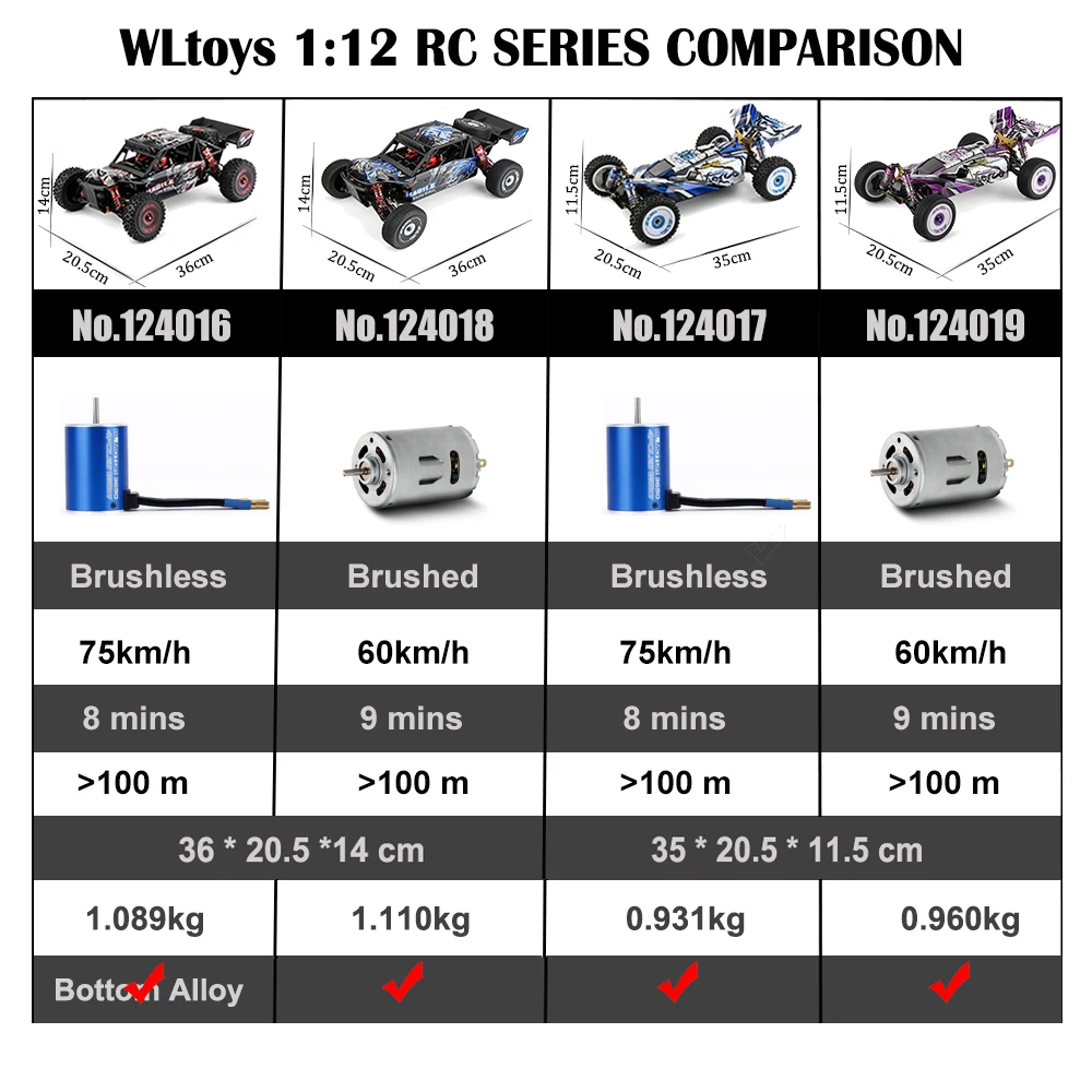 WLtoys 124017 124016   75 KM/H 2.4G Racing RC Auto Borstelloze 4WD VS 124018 124019   Geborstelde elektrische hoge snelheid off-road drift voor jongens