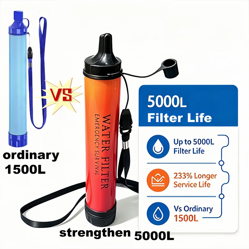 purificador-de-Agua-para-camping-ao-ar-livre-filtracao-de-001-microns-portatil-reutilizavel-tipo-canudo-utiliza-fibra-oca-medica-de-alta-qualidade