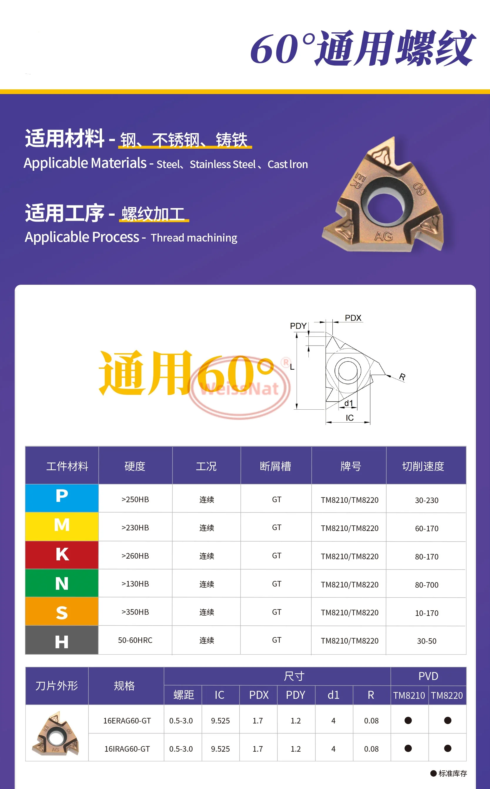 

16ERAG60 16IRAG60 16ERAG55 16IRAG55-GT TM8220 TM8210 Твердосплавная вставка 16ER 16IR Вставки