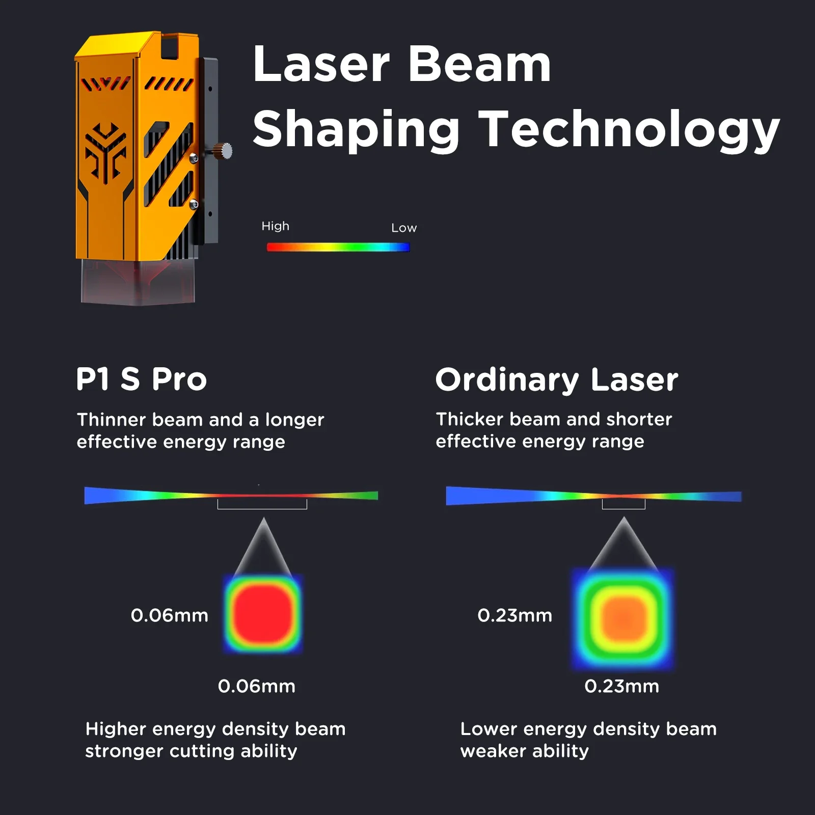 P1 S Pro 6w mesin ukir Laser, mesin ukir Laser 10000mm/menit cepat 0.06mm struktur empat roda fokus 380x370mm