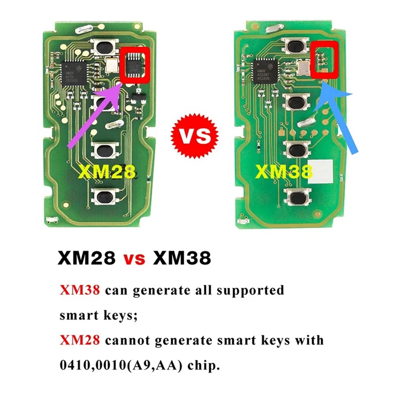 2X XSTO01EN Universal TOY.T Smart Remote Key Sub Machine For Toyota XM38 Support 4D 8A 4A All One VVDI2/VVDI Key Tool