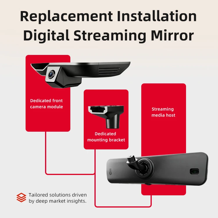 HDR 2K Dual Lens Dashcam Automotive-grade Digital Streaming Media Support Ai: Pedestrian/vehicle/traffic Light Warning