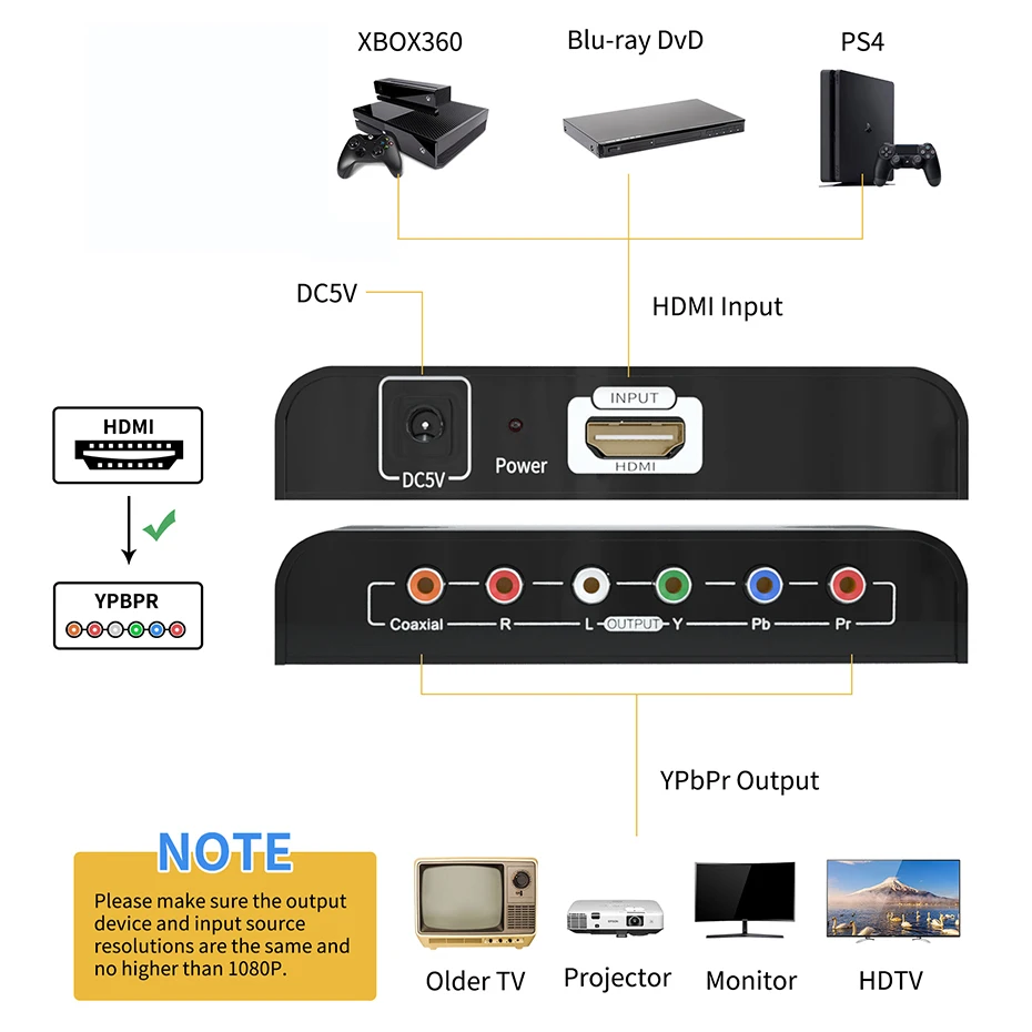 Konwerter HDMI na RGB 1080P Konwerter HDMI na komponent Ypbpr dla PS4 Xbox DVD Wejście HDMI na wyjście YPbpr