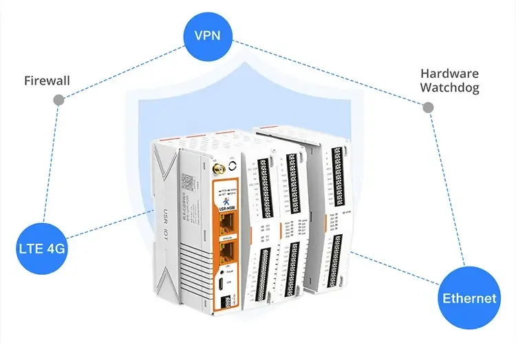 High Performance Edge IoT Gateway Powerful Edge Computing Expandable IO Modules User Self-Development