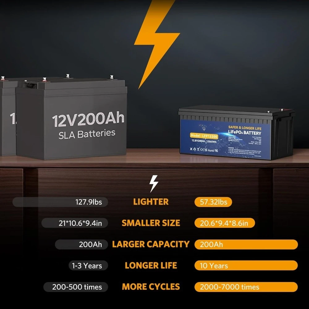12V 200Ah LiFePO4 Lithium Battery, Rechargeable Battery Up to 15000 Cycles, Built-in BMS, Max 2560Wh, Perfect for RV, Camping