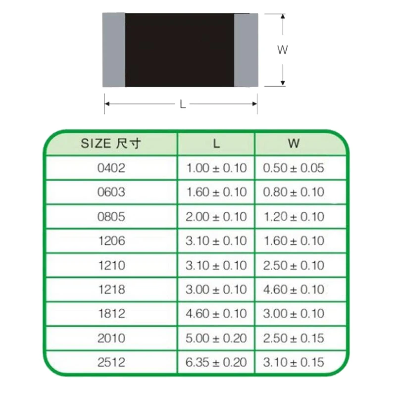 100pcs 0402 5% Chip Fixed Resistor 0 1 2.2 3.3 4.7 5.1 6.2 7.5 8.2 9.1 10 22 33 47 51 100 200 510 R Ohm 1k 10k 22k 100k 1m 10m