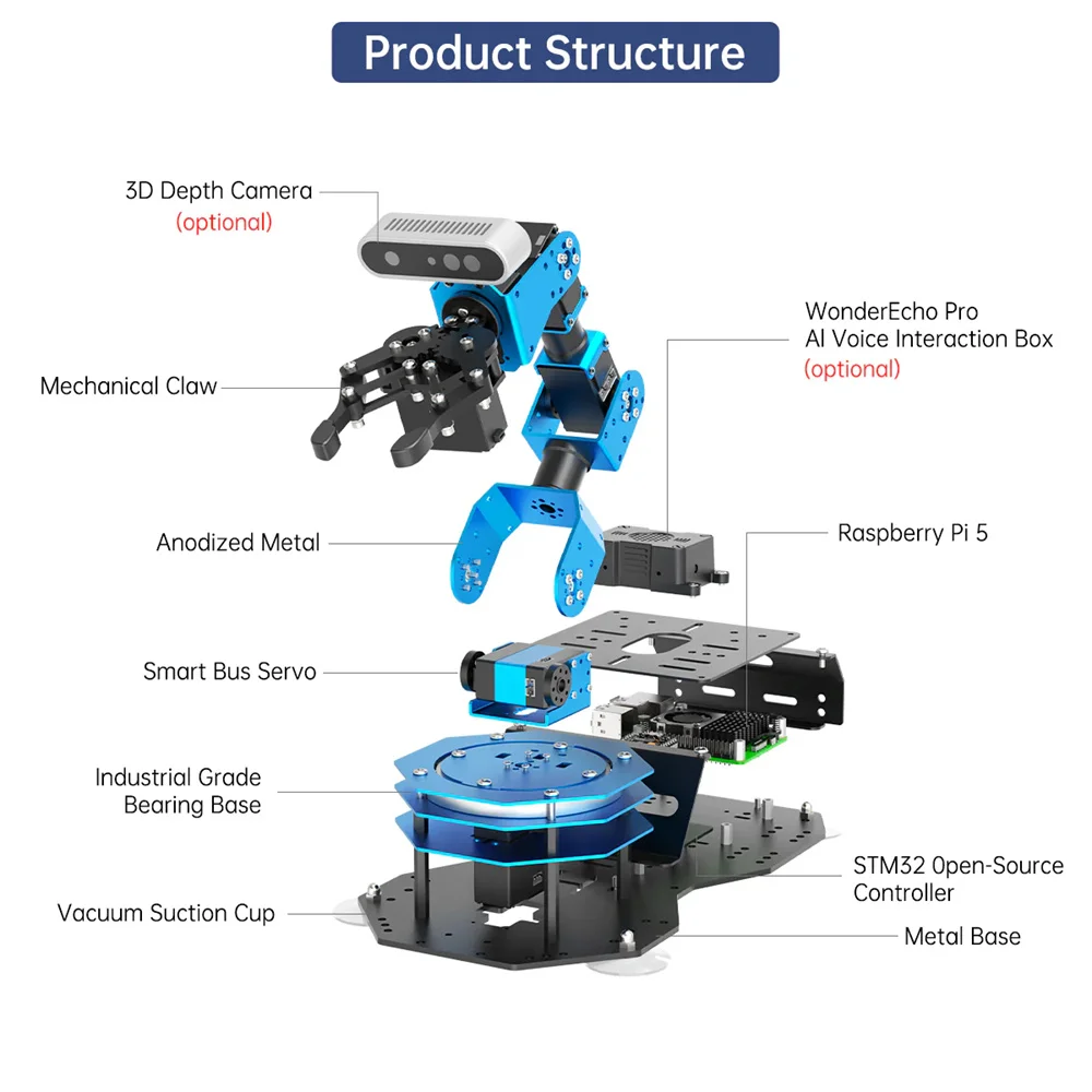 Hiwonder ArmPi Ultra ROS2 3D Vision Robot Arm with Multimodal AI Models, AI Voice Interaction,Tracking Sorting