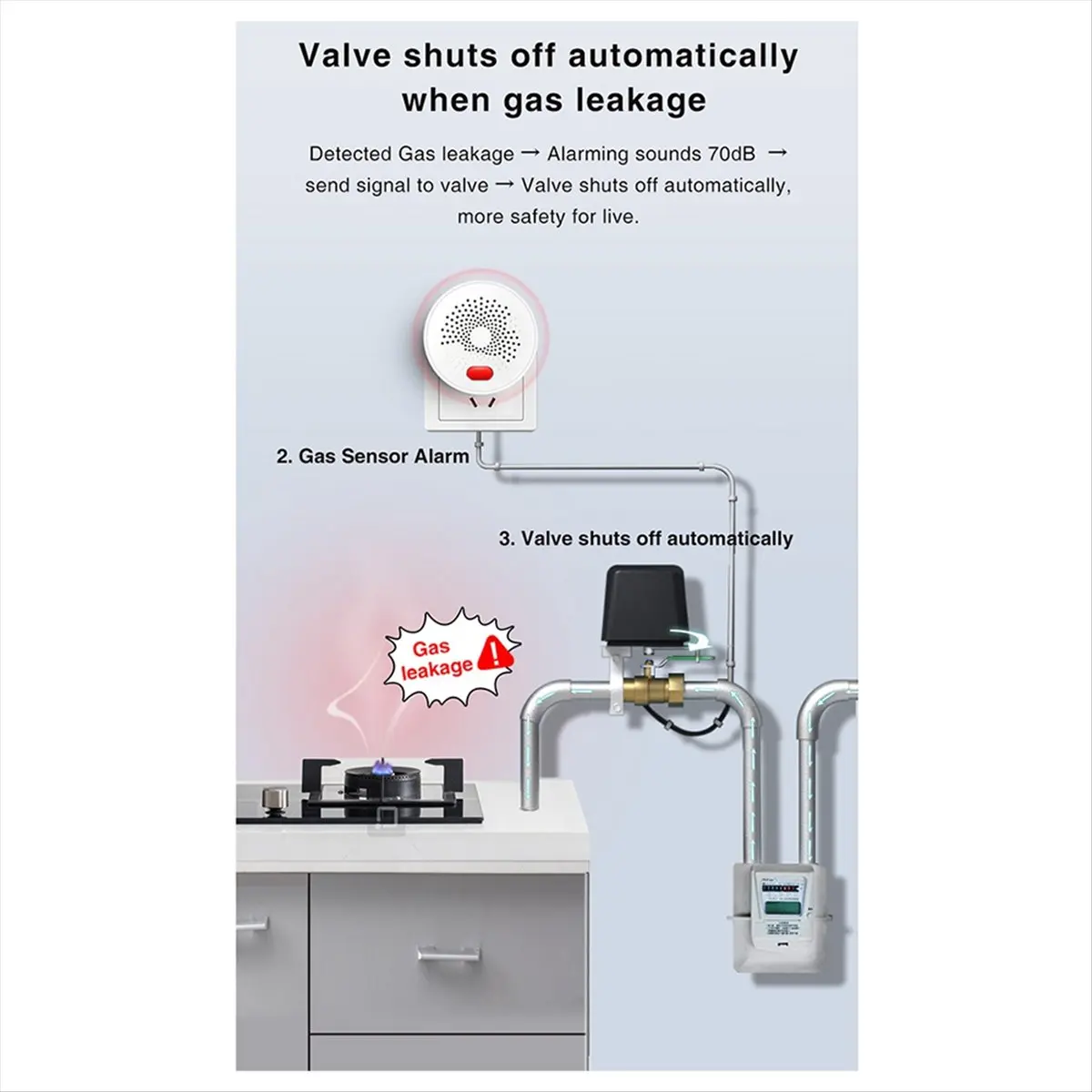 [Y39A]ZigBee Natural Gas Sensor Combustible Household Smart LPG Gas Leakage Alarm Detector Fire Security Protection EU-PLUG