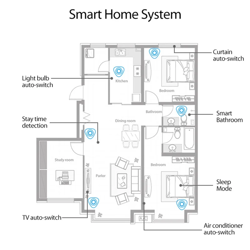 Rilevatore di presenza umana con rilevamento radar Mmwave Tuya Zigbee 24G per Smart For Smart Life 2Mqtt Home Assistant