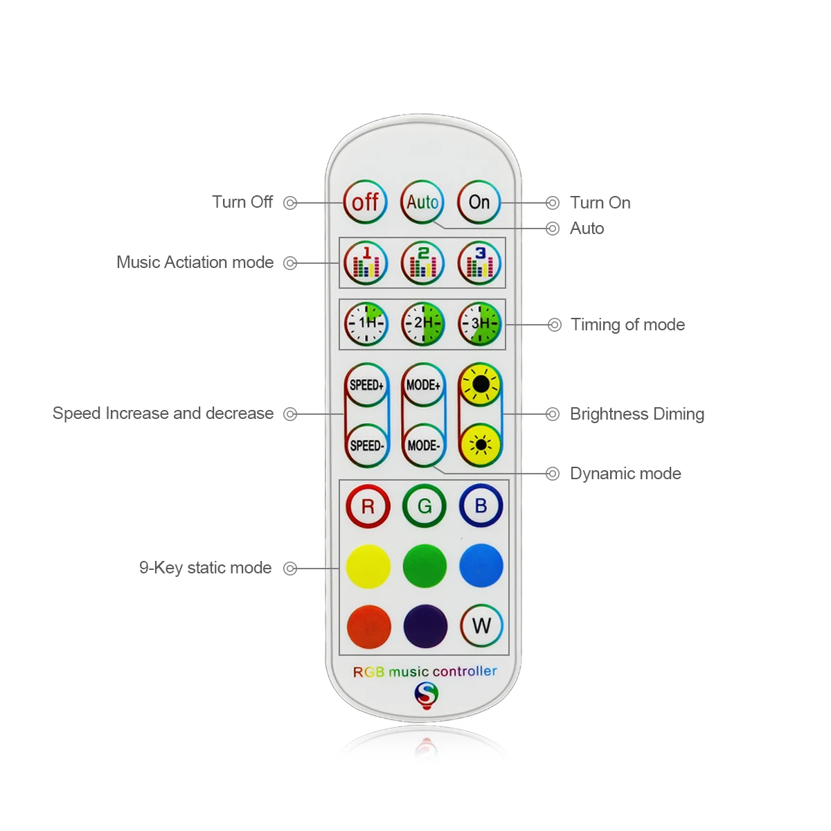 DC12V/24V 1 do 1 lub 1 do 2 kontrolerów Bluetooth APP RGB LED z pilotem do 4-pinowych taśm LED 12V/24V RGB