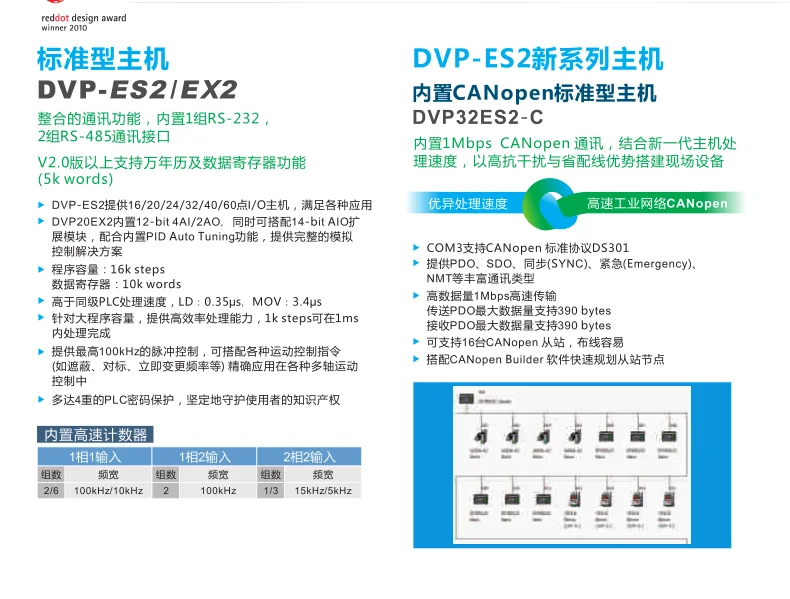 Controlador programável Delta PLC DVP16XN11R
