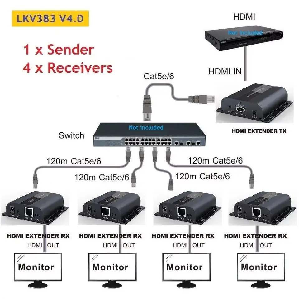 LKV383 1080P HDMI Extender Over Single Cat5e/6 Cable-Extend HDMI Video/Audio/ Ethernet Up to 120 Meters With IR Signal Extension