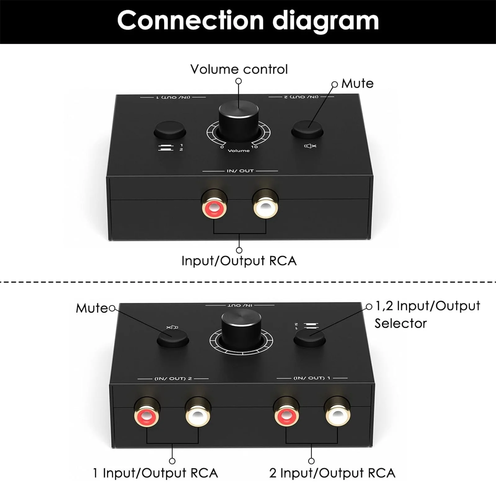 2x1 / 1x2 RCA Stereo Audio Switch Splitter R / L Stereo Audio Bi-Directional Switcher With Mute Button Support Plug and Play