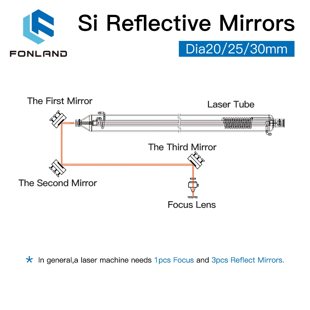 Imagem -05 - Espelhos Refletivos Fonland Co2 Laser si para Gravador a Laser Lentes Refletoras de Silicone Banhadas a Ouro Dia. 19 20 25 30 381 mm