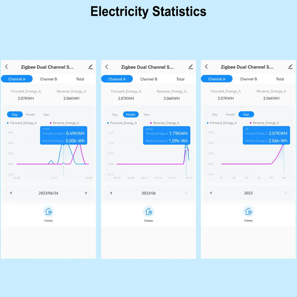Tuya Smart ZigBee energiemeter, 80 A, met klem, app-monitor