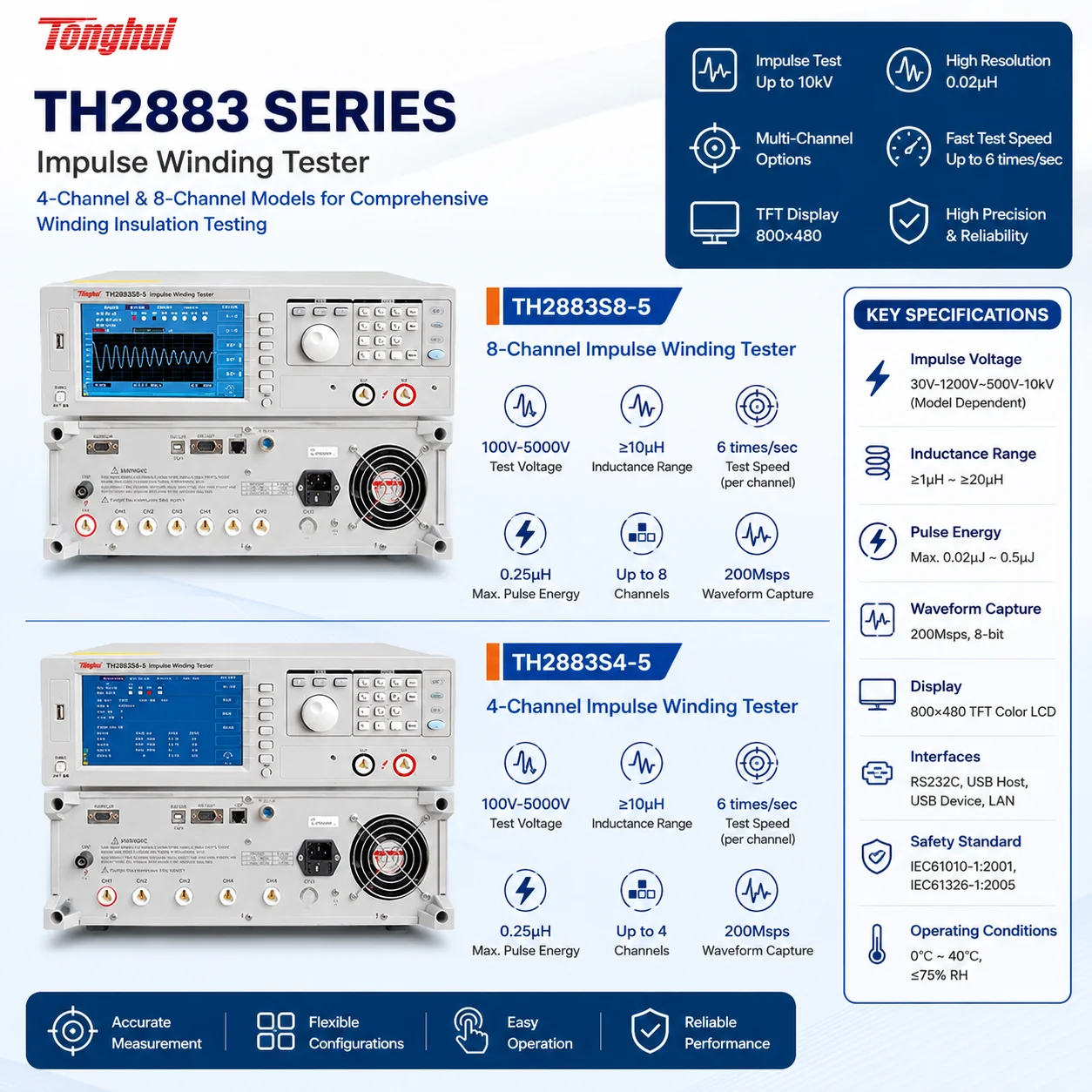 Tonghui TH2883-1/5/10 Impulse Winding Tester, High Precision Coil Tester & Winding Analyzer for Motor Transformer Testing