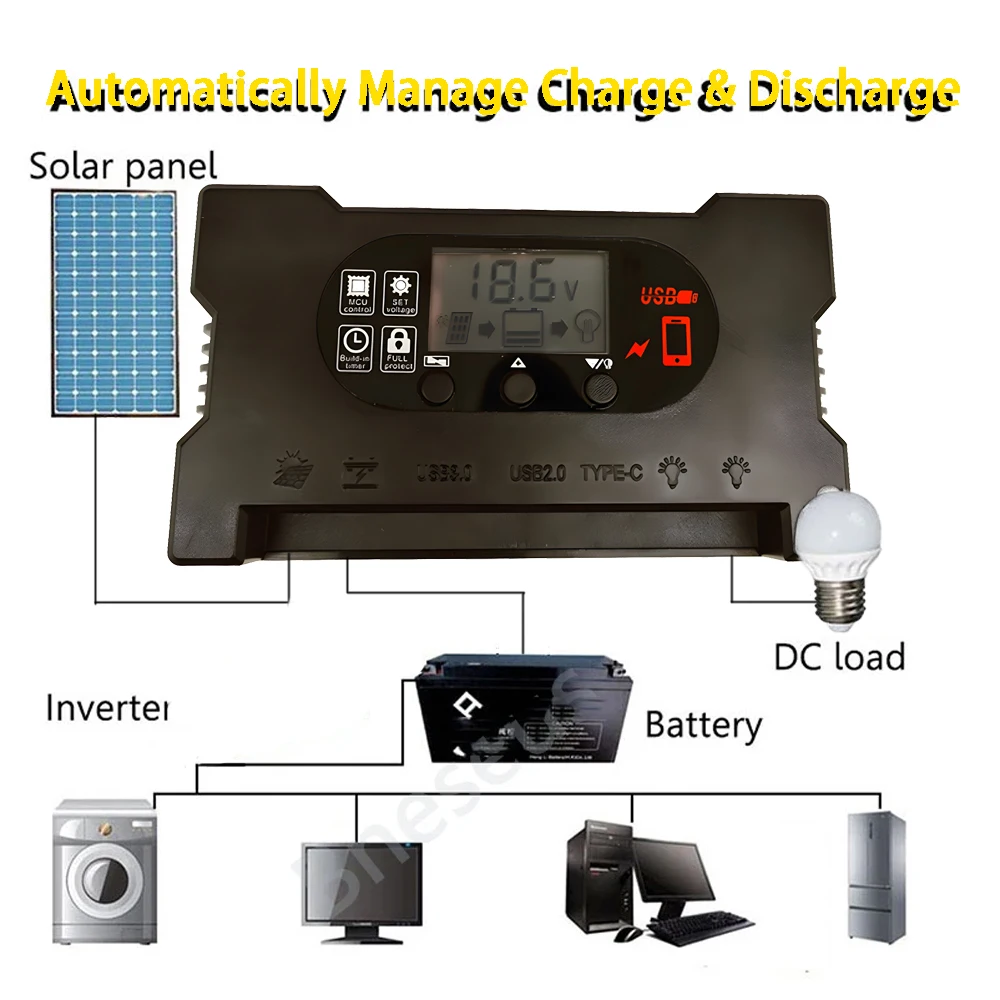 Solar Kit 30W Outdoor Solar Panel Portable Solar Outdoor Charger Travel Camping Hiking Power Station