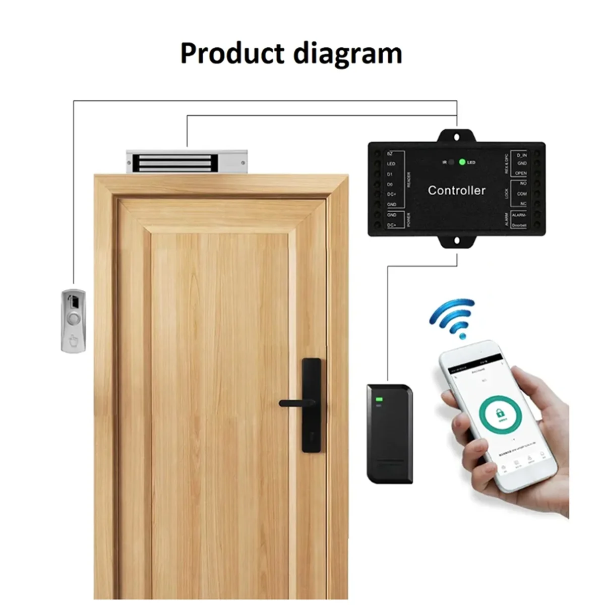 TUYA Wifi Controller Can Upgrade Common Access Control Generate Random Password View Door Opening Records and Remote