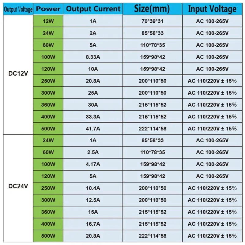 12 V Volt Switching Power Supply DC 5V 12V 24V 36V 48V 60V TO AC 220V 110V Transformer 200W 250W 300W 400W 500W 600W 700W SMPS