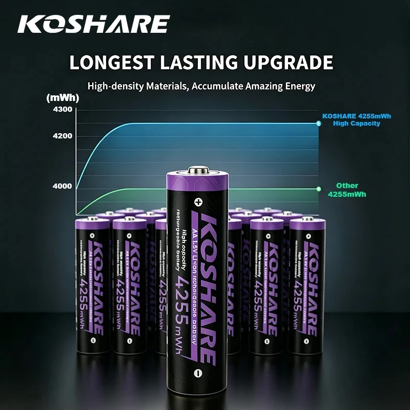 KOSHARE 4-24pcs 1.5V Rechargeable Batteries AA 4255mWh AAA 1100mWh Lithium Battery High Capacity Long Lasting For Mouse Keyboard