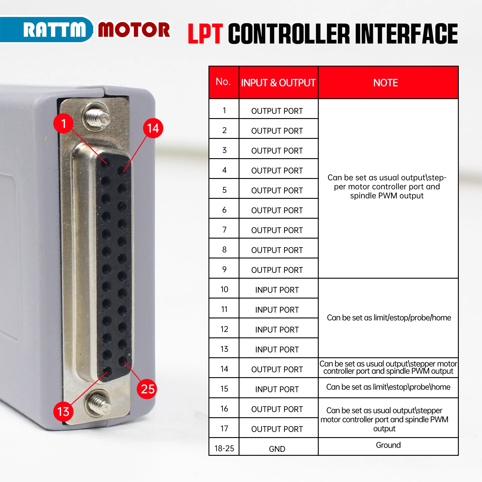 NC200 USB Adapter Controller RTM200 200KHz LPT Parallel to USB for Mach3 CNC Control Applications