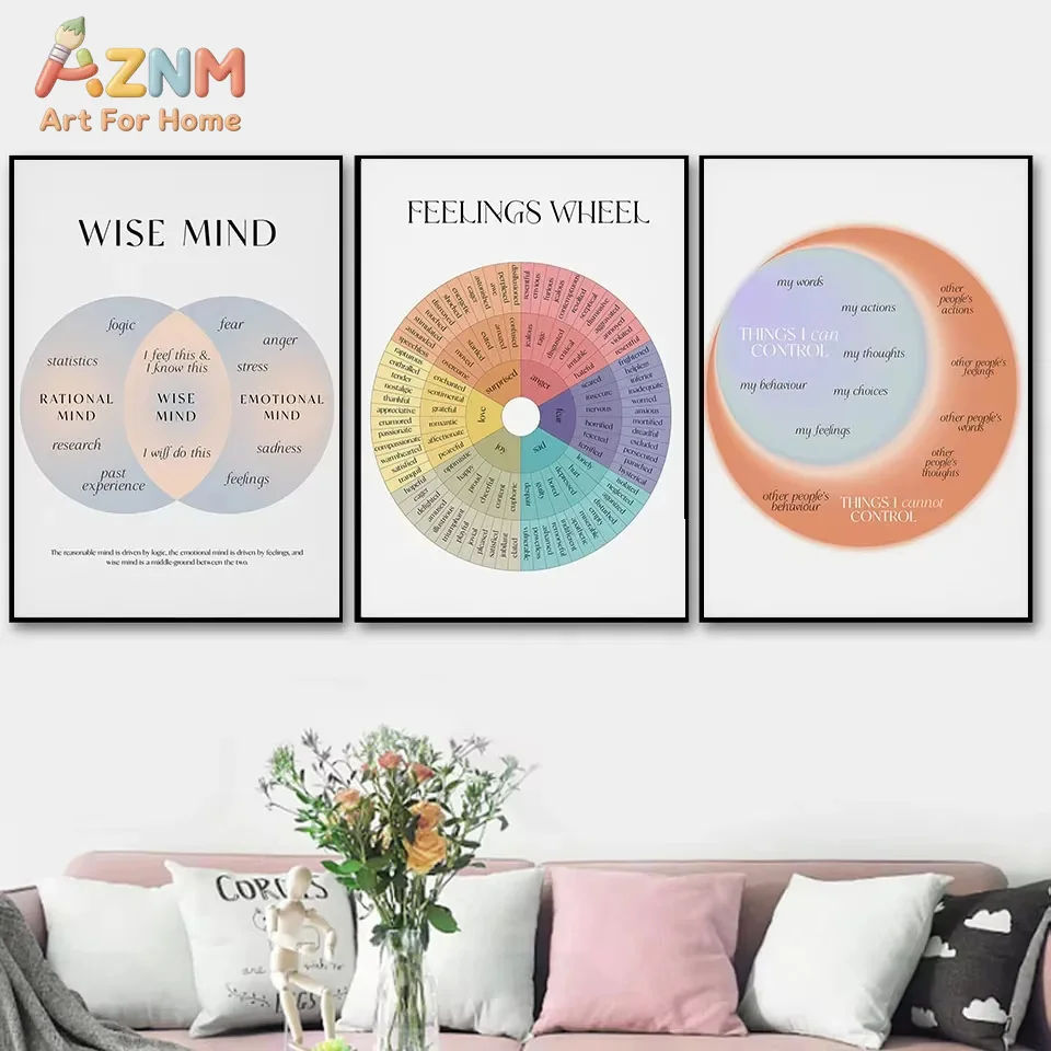 Emotions Wheel Therapy Canvas Painting Self Care Mental Health Therapy Posters and Prints Therapist Gift Counselor Office Decor