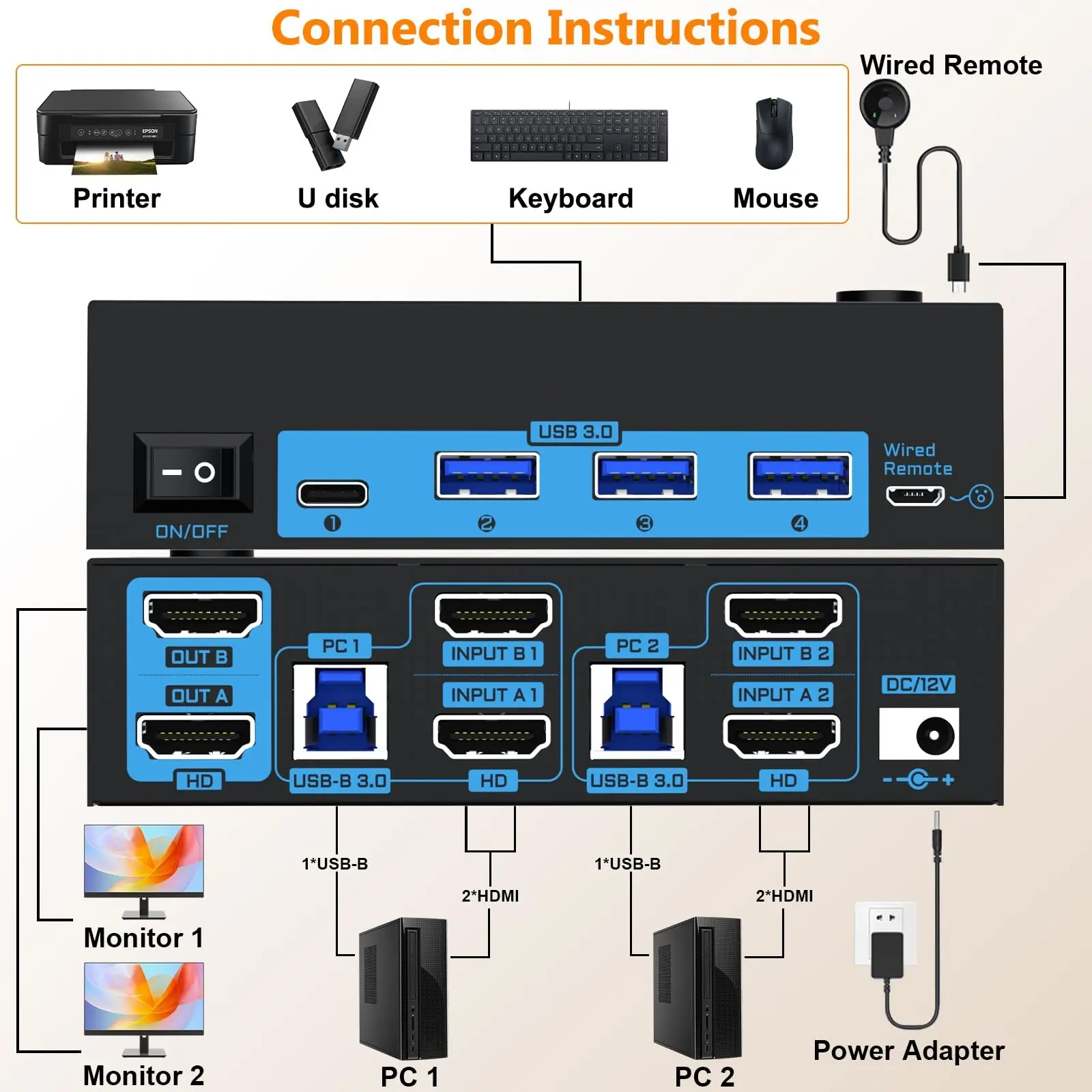 HDMI KVMスイッチ,2台のモニター,2台のコンピューター,4k @ 144hz,USB 3.0,デュアルモニター,2台のコンピューター共有,4つのUSBハブ,キーボードとマウス