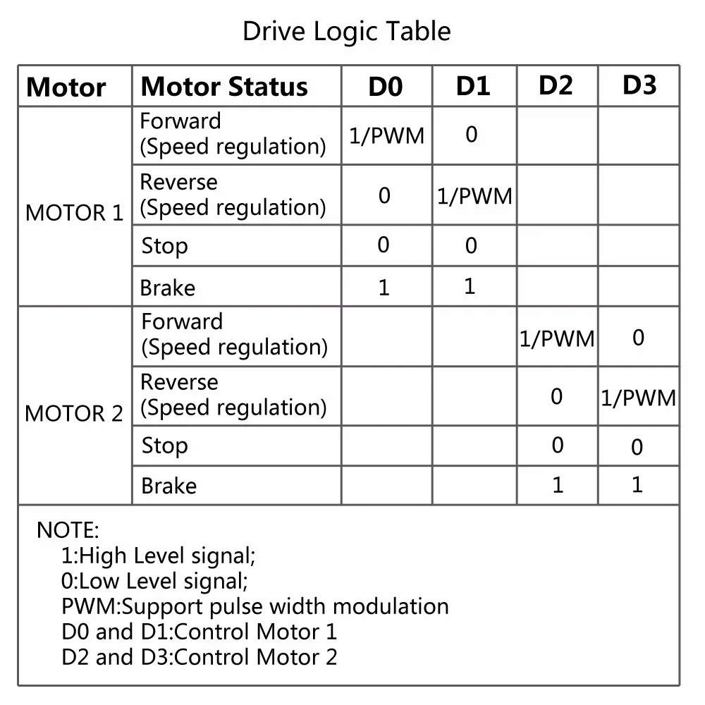 L298N Dual H Bridge DC Motor Drive Module Forward and Reverse Control PWM Speed Regulation Controller DC 3-14V 5A