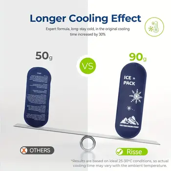 10 最佳銷售 糖尿病包 - №4